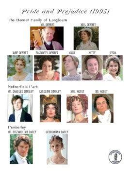 Pride and Prejudice: Character List 